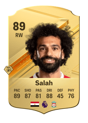 Mohamed Salah