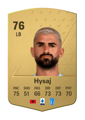 Elseid Hysaj