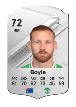Martin Boyle
