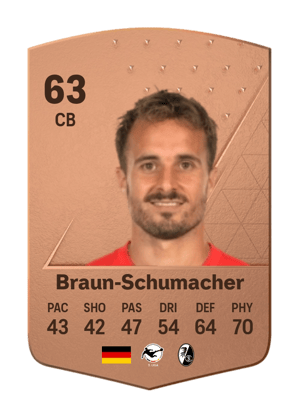 Sandrino Braun-Schumacher