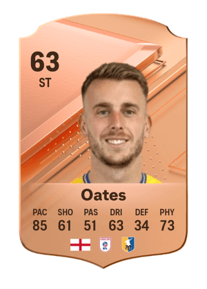 Rhys Oates