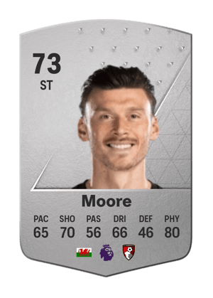 Kieffer Moore