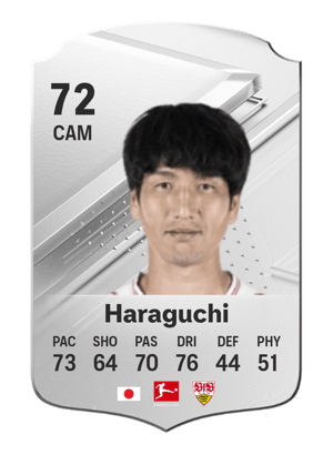 Genki Haraguchi