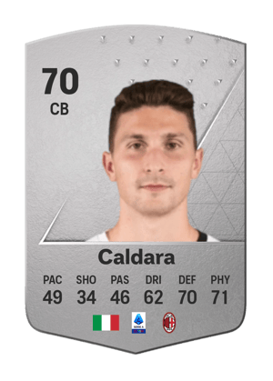 Mattia Caldara