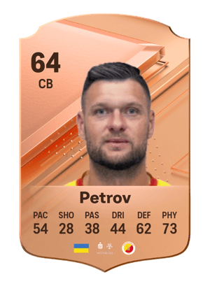 Kyrylo Petrov