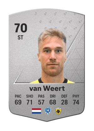 Tom van Weert
