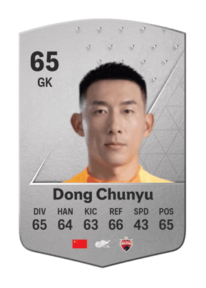 Dong Chunyu