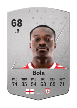 Marc Bola