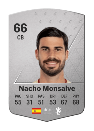 Nacho Monsalve