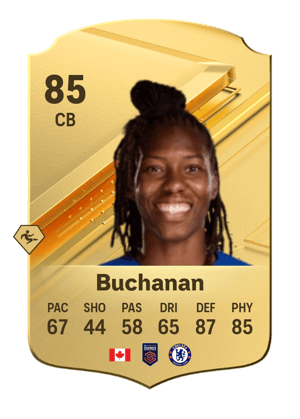 Kadeisha Buchanan