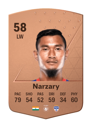Halicharan Narzary