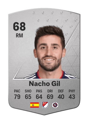 Nacho Gil