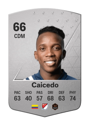 Luis Caicedo