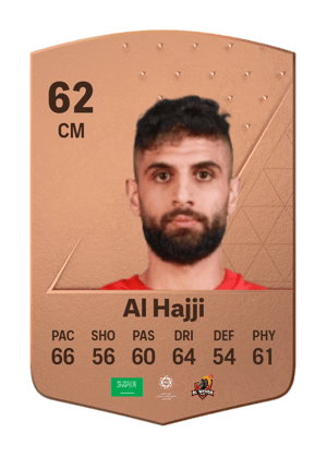 Alaa Al Hajji