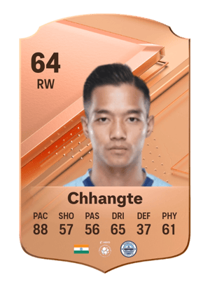 Lallianzuala Chhangte