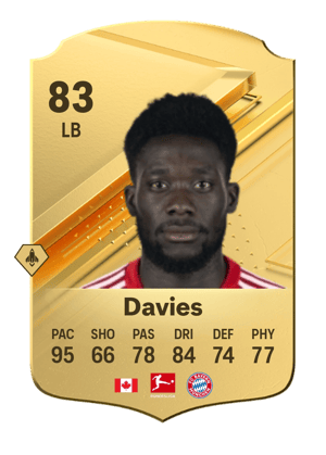 Alphonso Davies