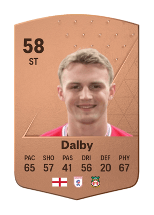 Sam Dalby