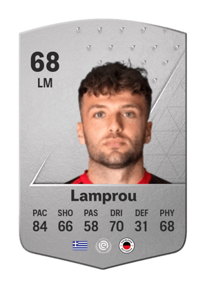 Lazaros Lamprou