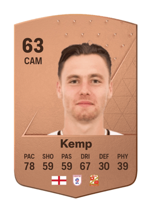 Dan Kemp