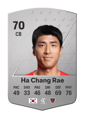 Ha Chang Rae