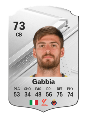 Matteo Gabbia