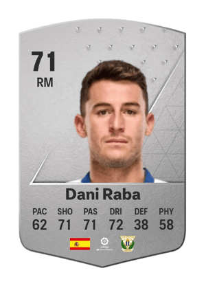 Dani Raba