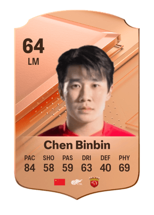 Chen Binbin