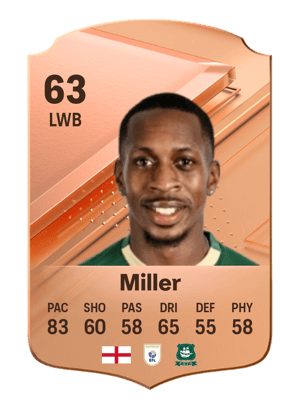 Mickel Miller