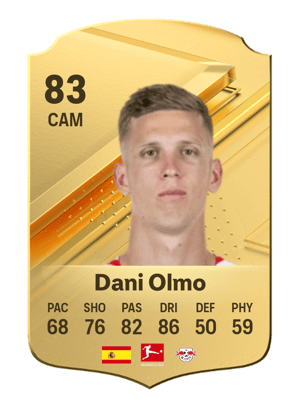 Dani Olmo