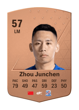 Zhou Junchen