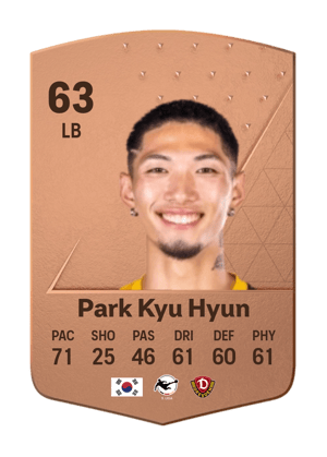 Park Kyu Hyun