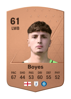Harry Boyes