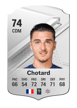 Joris Chotard