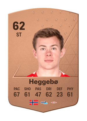 Aune Selland Heggebø