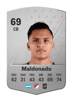 Denil Maldonado