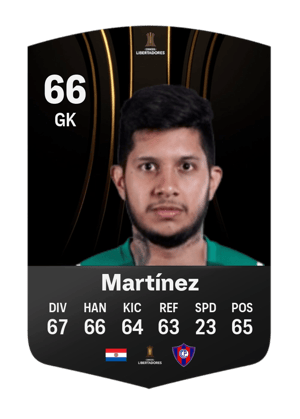 Miguel Ángel Martínez