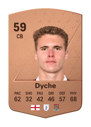 Max Dyche