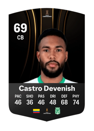 Cristian Castro Devenish