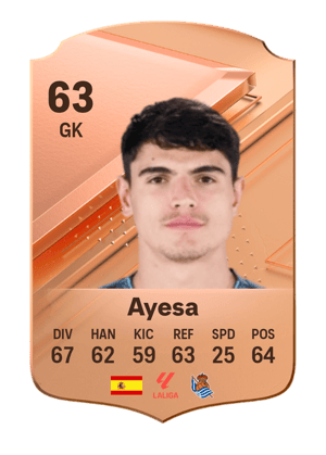 Ayesa