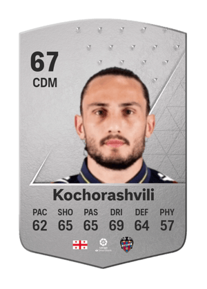 Giorgi Kochorashvili