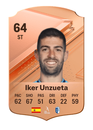 Iker Unzueta