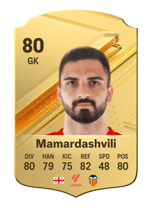 Giorgi Mamardashvili