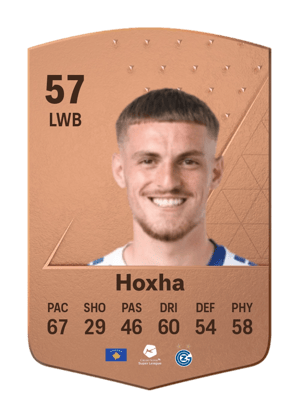 Florian Hoxha