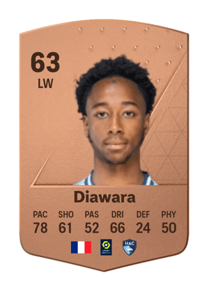 Kandet Diawara