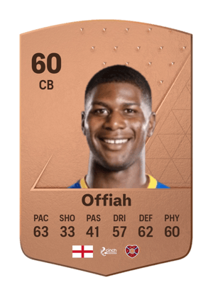 Odel Offiah