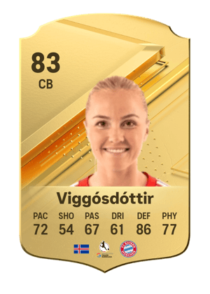 Glódís Perla Viggósdóttir