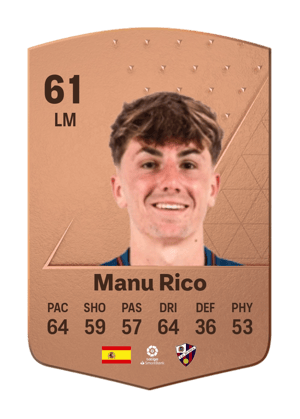 Manu Rico