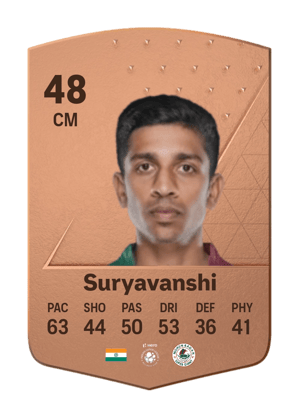 Abhishek Suryavanshi