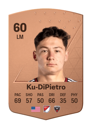 Ted Ku-DiPietro