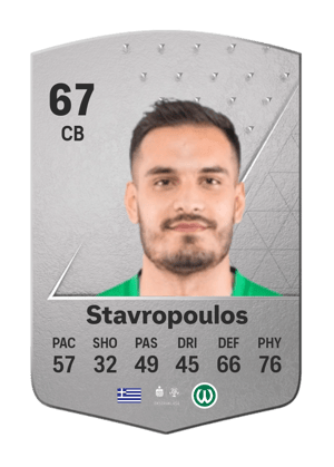 Dimitrios Stavropoulos